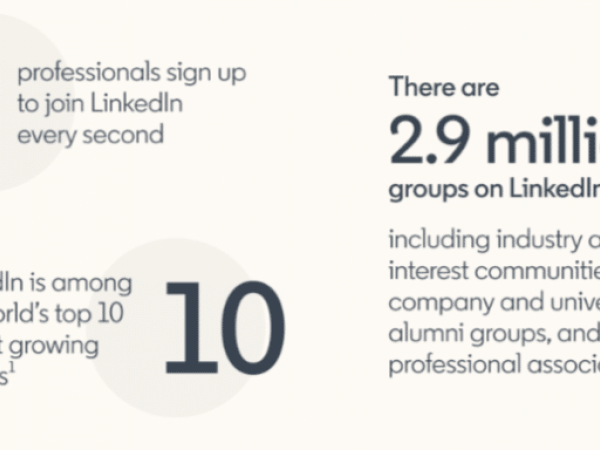 A guide to LinkedIn content marketing