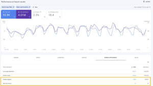 Google Search Console breaks out Merchant listings and Product snippets appearances