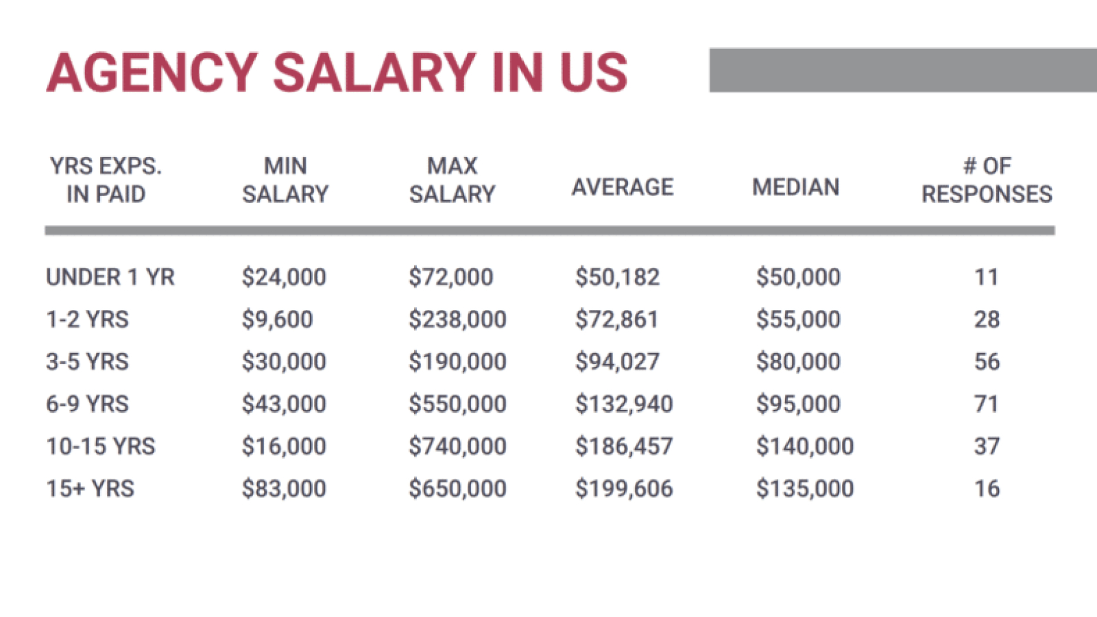 PPC salaries 2023: How much do in-house, self-employed, and agency search marketers make