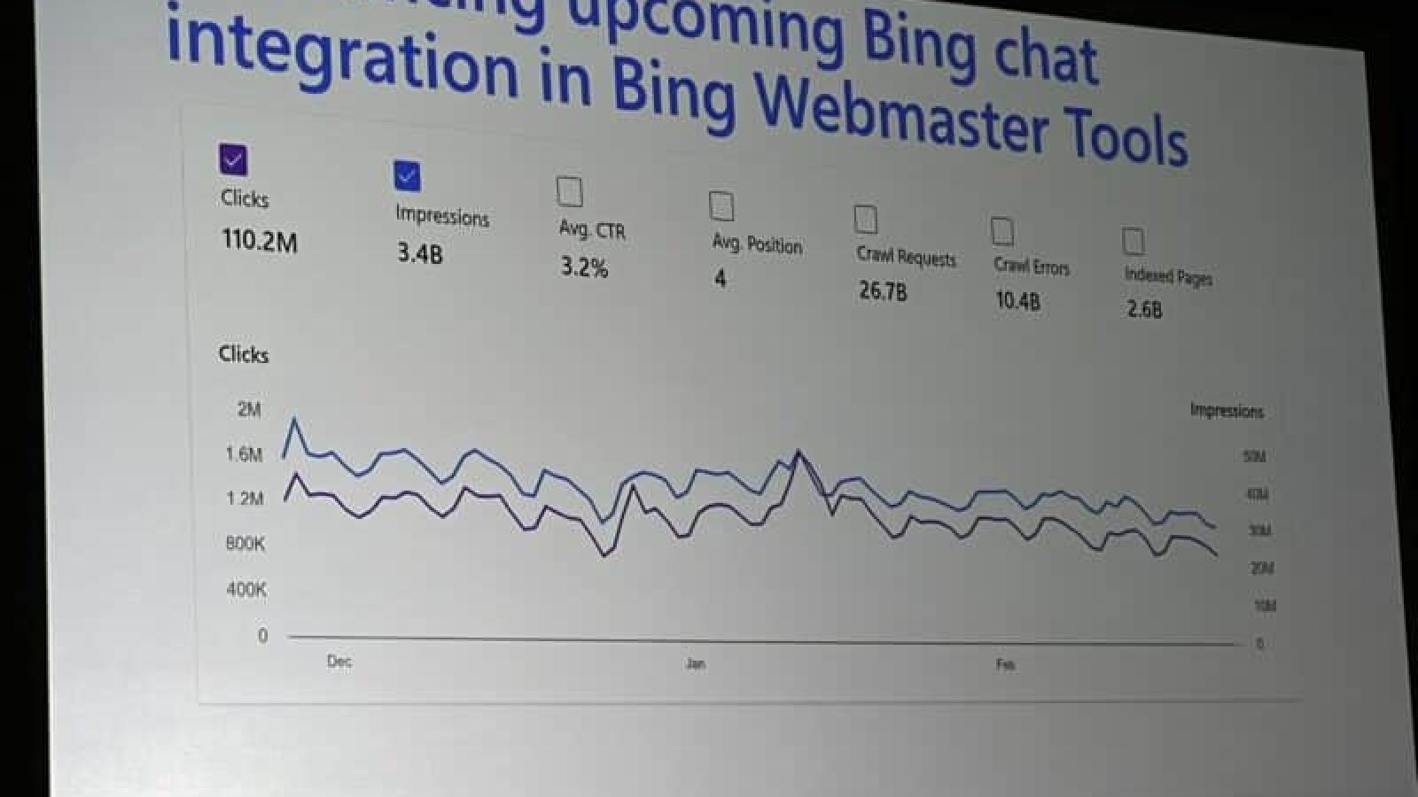 Bing Webmaster Tools to gain Bing Chat impressions and clicks next month