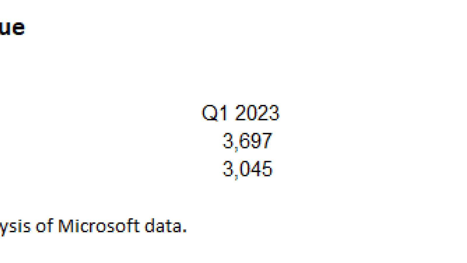 Microsoft Search and Advertising revenue up 34 in Q1