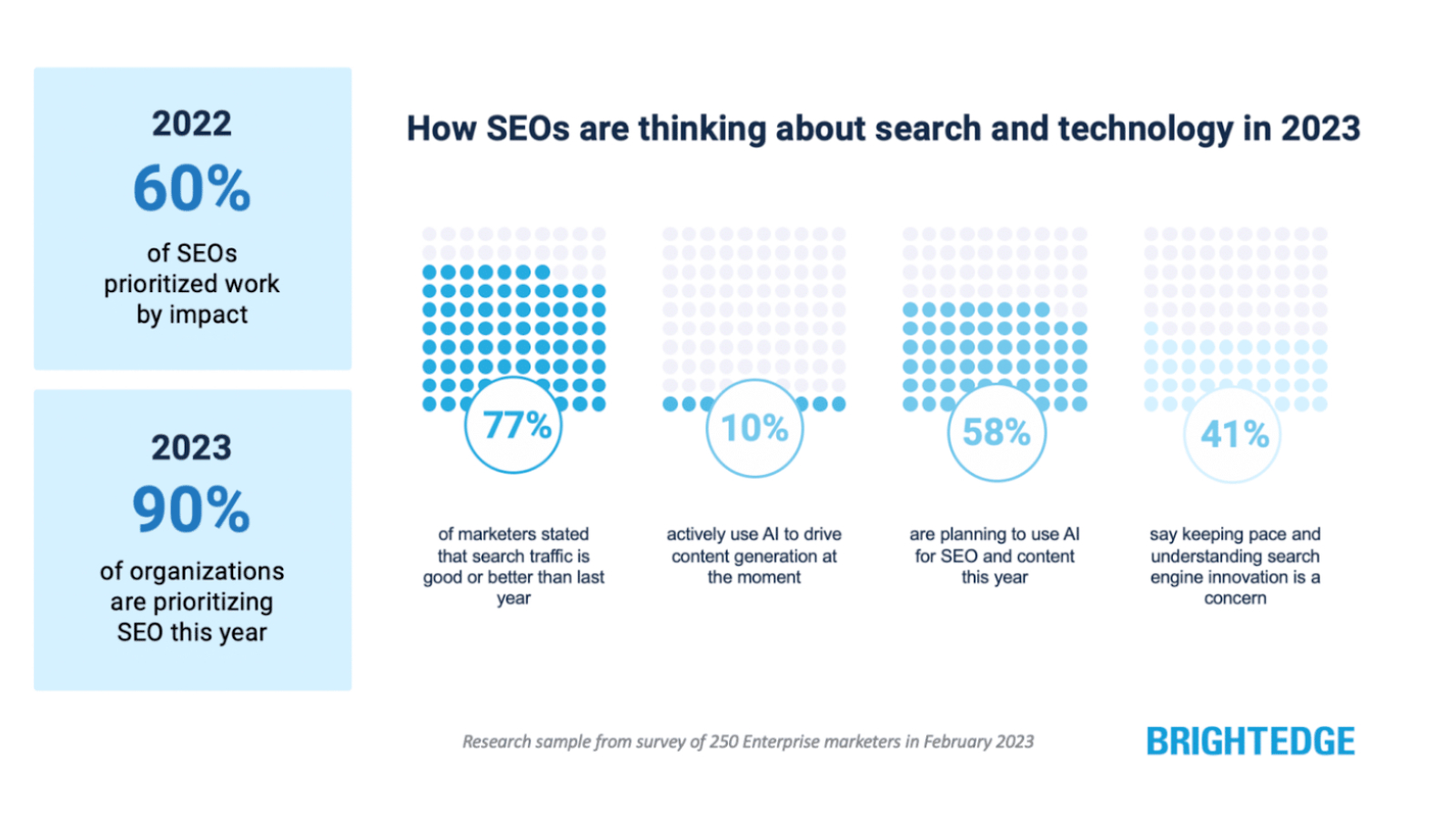 15 ways to get smarter with your content and SEO