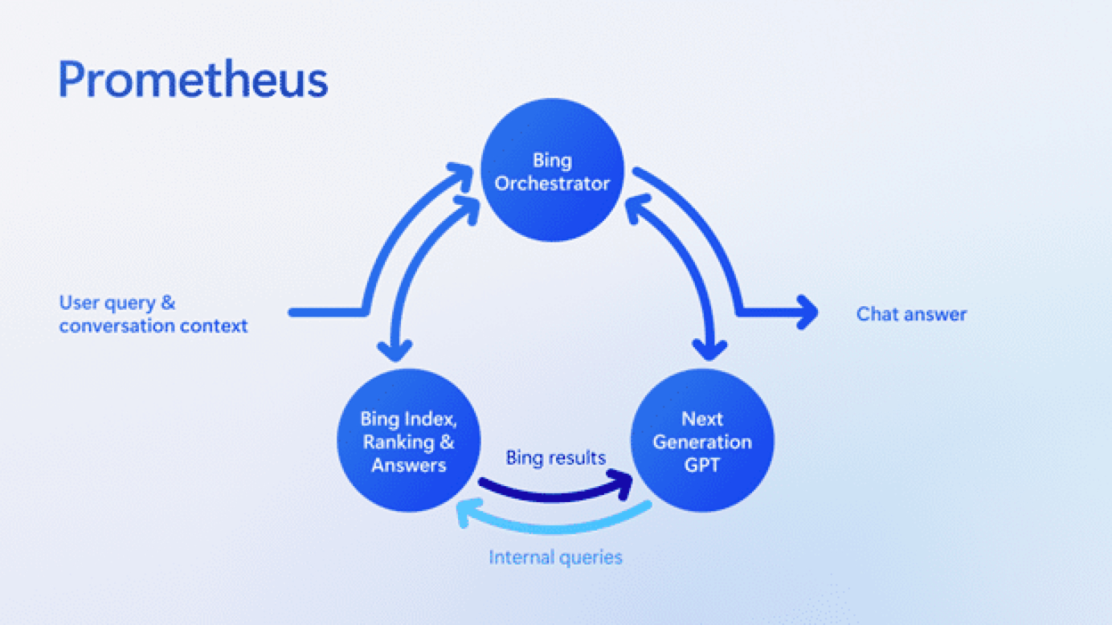 AI in search: Insights from Bing’s Fabrice Canel